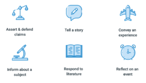 write about scrittura in inglese